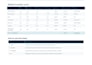 improve restaurant food cost and stock control