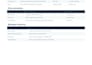 create restaurant sops and service systems