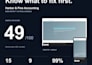 audit your landing page cro and find conversion leaks