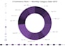 create interactive dynamic charts with python pyecharts