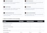 develop and deploy your laravel or nodejs app on AWS with docker and cicd