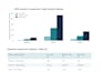analyze your data in excel with cost models and clear charts