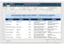 do restaurant menu data entry