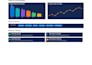 create a professional power bi dashboard for your data