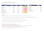 create a monthly excel mis pack for your sme