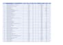 create excel formulas and pivot tables for your data