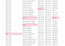 clean, deduplicate, and organize messy excel data and CRM lists