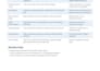 fight chargebacks and payment disputes