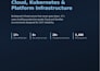 build a responsive landing page or business card website with contact form