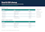 clean, deduplicate and merge your excel or CSV data