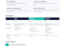 build a python script to automate your repetitive tasks