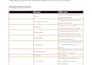 write your tourist visa cover letter and document checklist