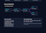 fix n8n automation, workflow errors and integration issues