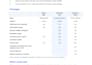 build a machine learning classification models