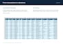 build an excel or google sheets KPI dashboard