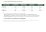 do excel data analysis and reports
