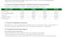 do excel data analysis and reports