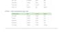 convert PDF to excel and clean spreadsheet data