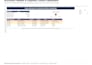 analyze and improve your business processes and workflows