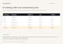prepare a shopify product CSV from your supplier catalog