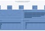 create a professional power bi dashboard