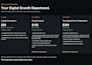 be your complete digital growth department