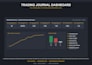 build a professional trading journal dashboard in excel