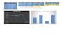 design dynamic excel dashboard and analysi