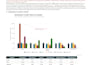 set up multi touch attribution and marketing analytics dashboards