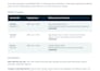 research and compare 3 competitors with pricing features and sources