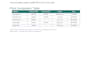 build a sourced competitor price research spreadsheet
