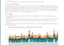 set up multi touch attribution and marketing analytics dashboards
