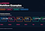 build n8n workflow automation, API integrations, and webhooks