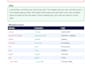 type your handwritten urdu or english notes into a clean PDF