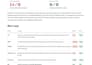 fix emails going to spam with spf, dkim and dmarc setup