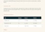 benchmark your ai coding agent with a clear test report