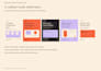 design instagram carousels and tiktok photo slides
