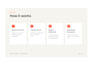 conduct a thorough UX audit