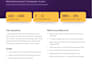 be your snowflake admin to cut costs, secure roles and speed up queries