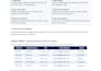 do professional ms word, excel and powerpoint tasks