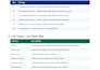 do technical SEO, off page link building and complete website audit