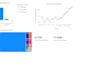 design a restaurant sales and menu analytics dashboard in power bi