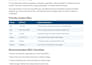 do complete monthly SEO service for top google ranking