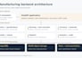 build a python fastapi backend with postgresql