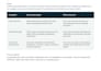 research chinese competitors and deliver a sourced comparison
