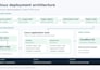 dockerize your app and set up github actions deployment