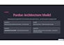 create professional powerpoint presentations and canva ppts