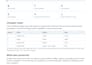 fix your shopify product csv file and import errors