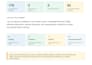 do an on page SEO audit for one web page
