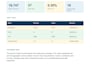 do keyword research and create an SEO content brief